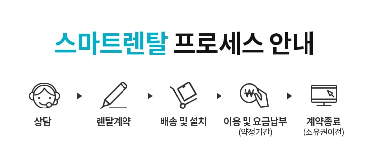 딜라이브 스마트렌탈 프로세스 안내